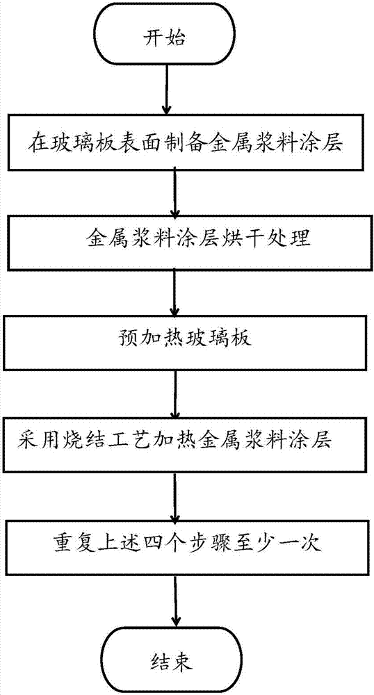 Method for preparing metallized layer for vacuum glass metal sealing