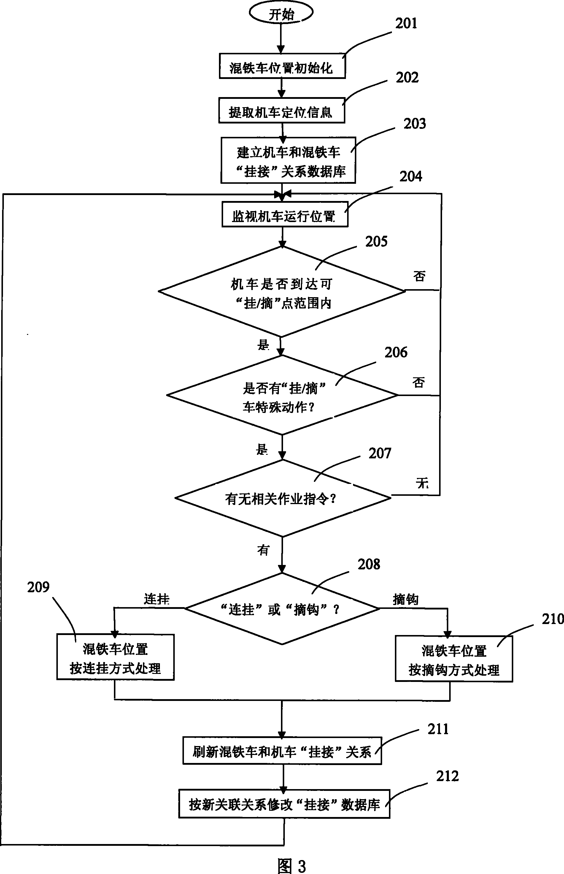 Positioning device and method of Torpedo car