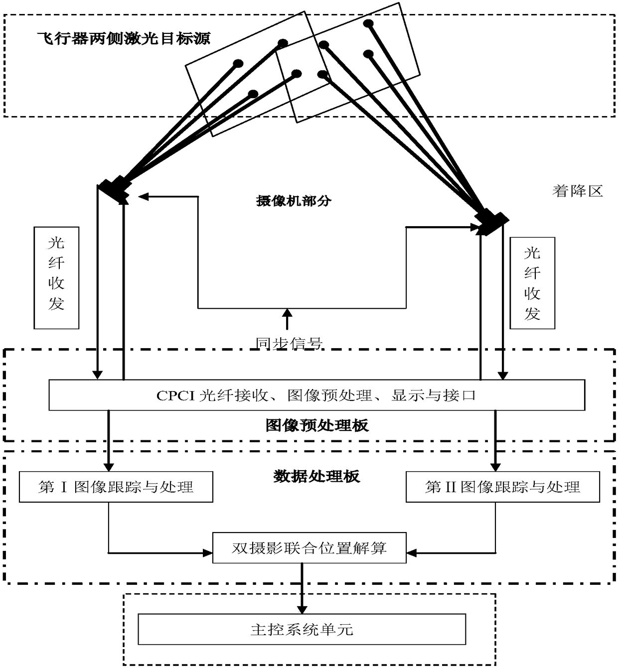 A camera positioning method for aircraft