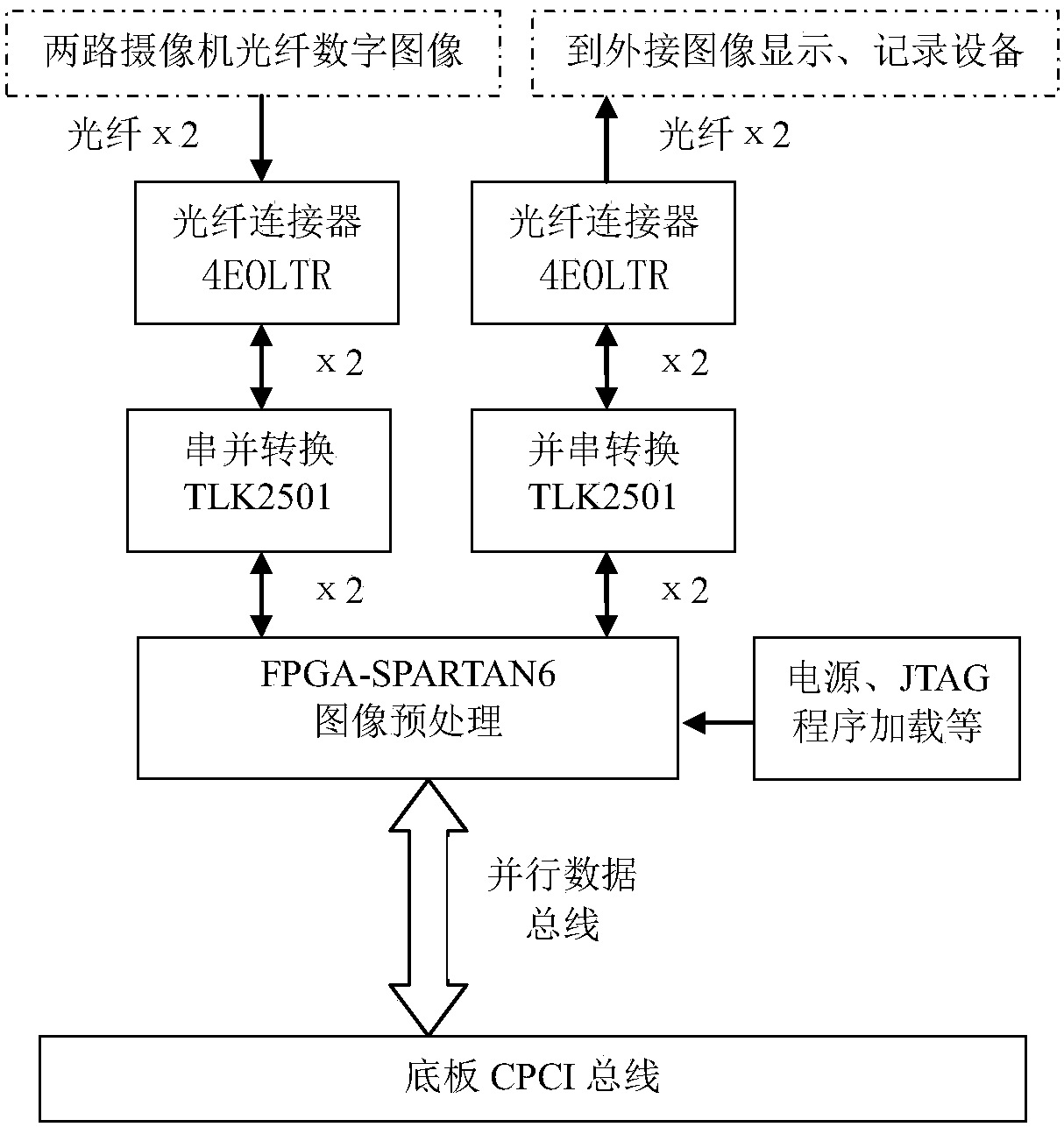 A camera positioning method for aircraft