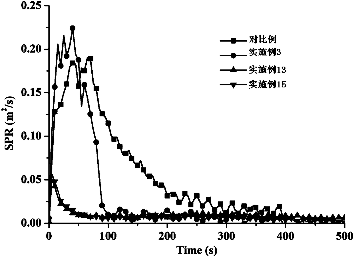 Low-smoke low-toxicity flame-retardant hard polyurethane foam material and preparation method thereof