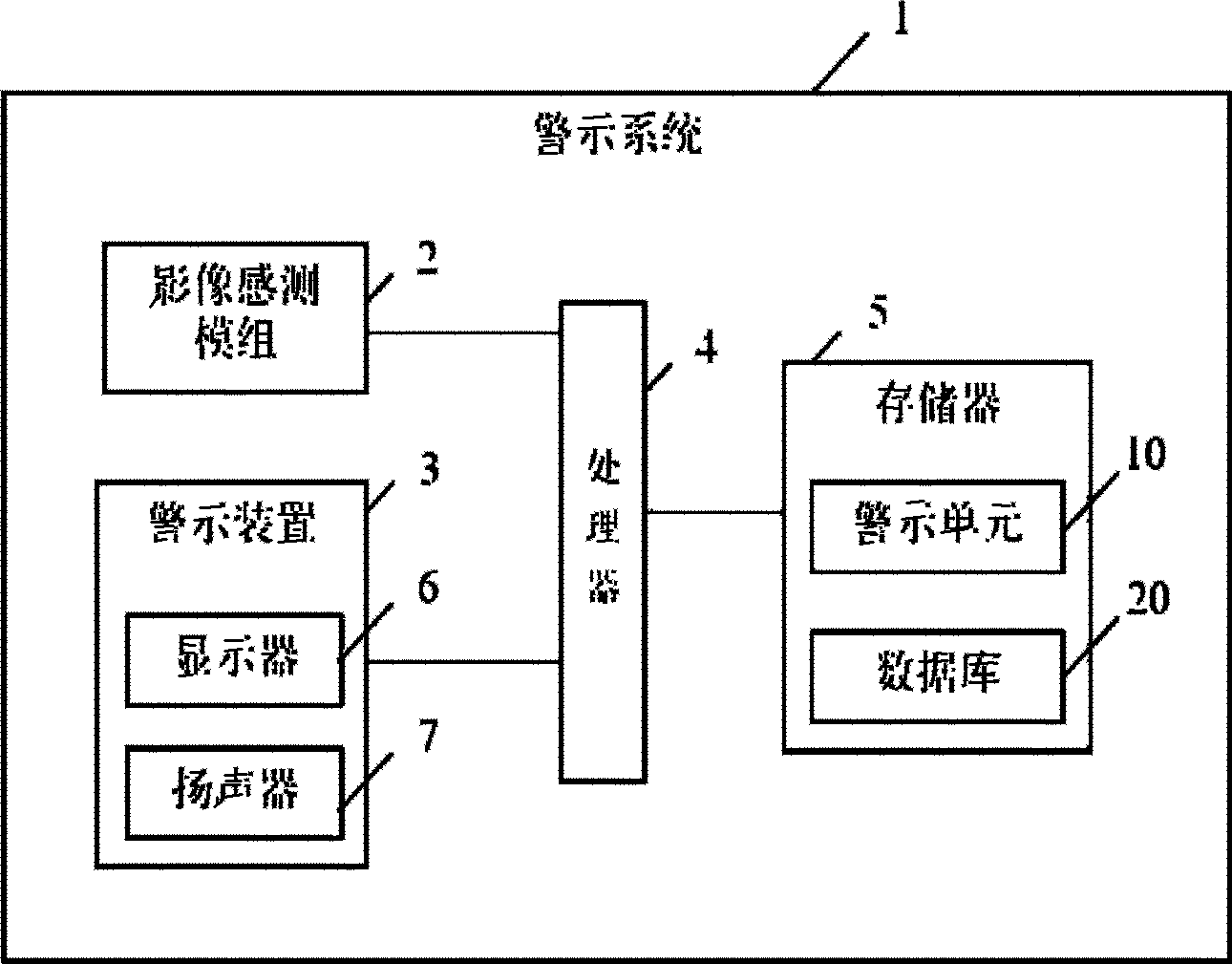 Alarm system and alarm method