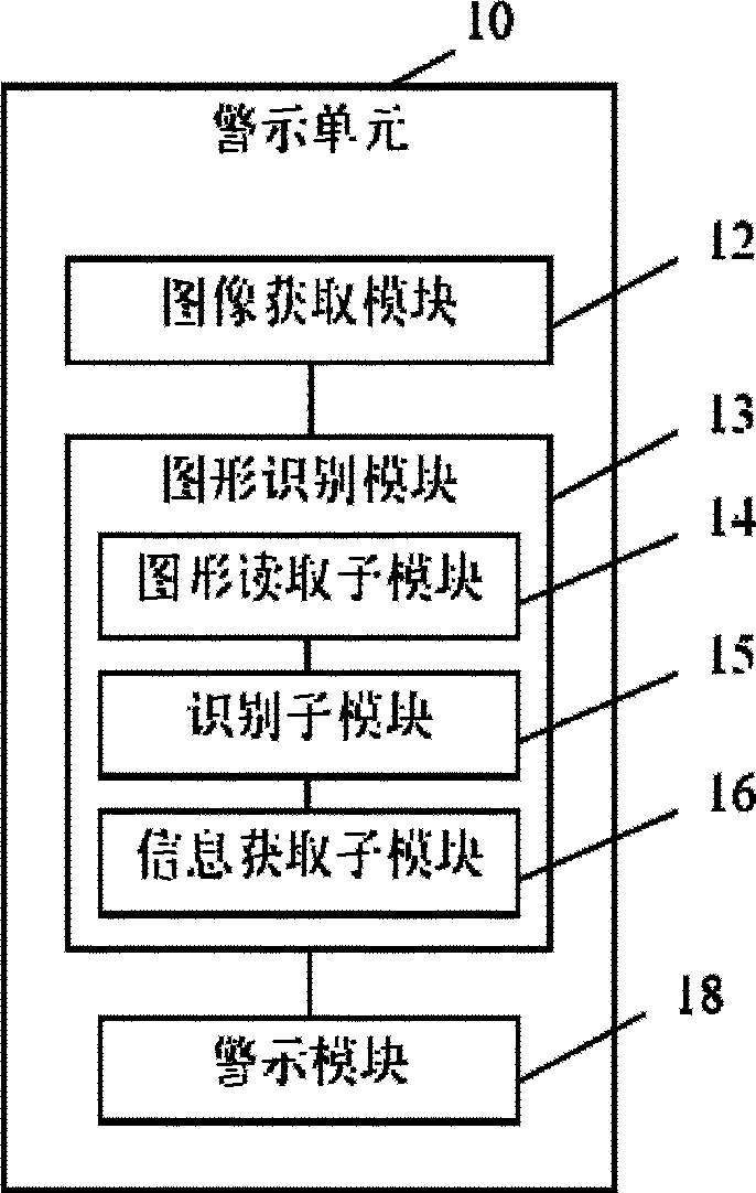 Alarm system and alarm method