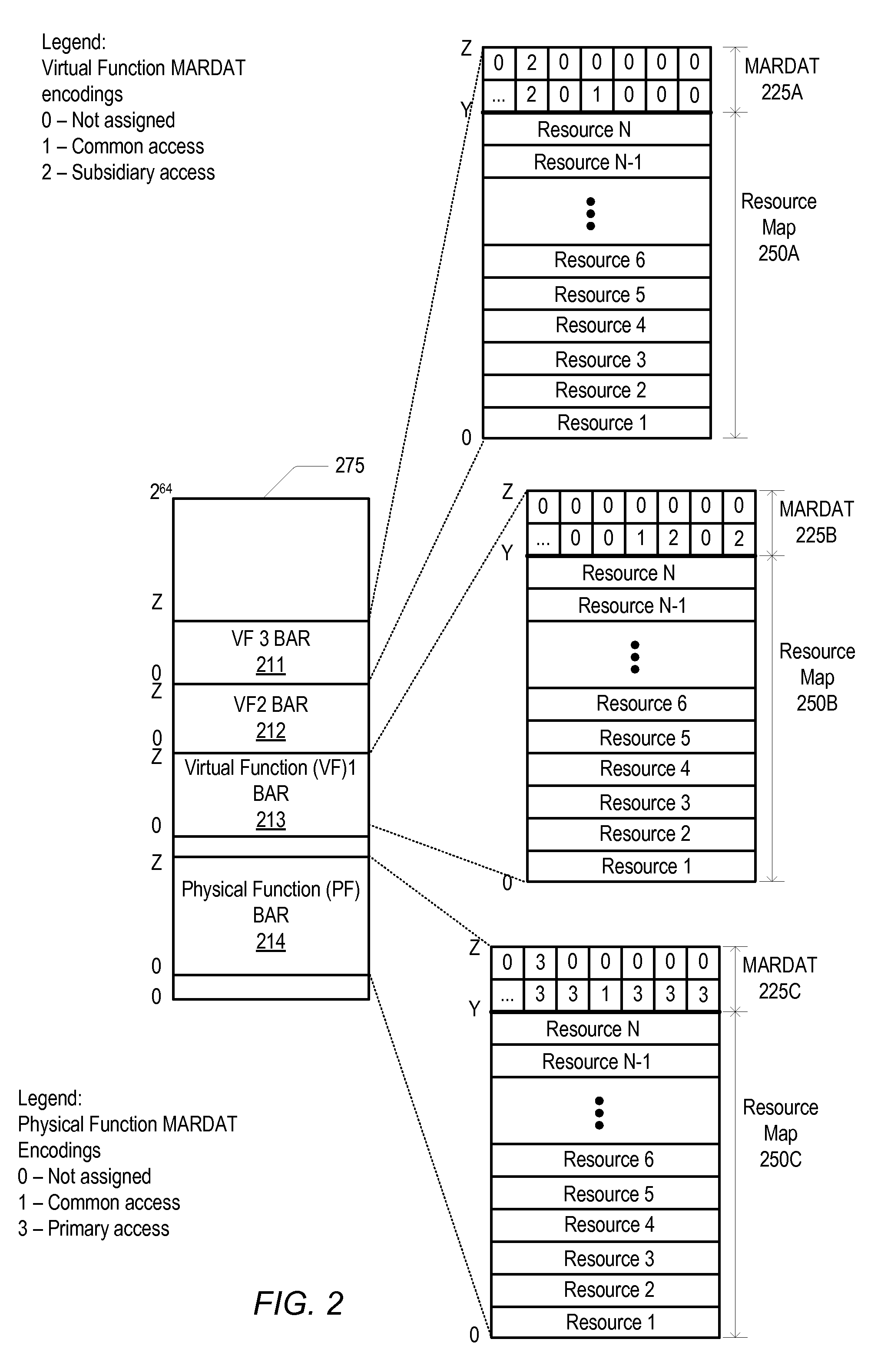 System and method for discovering and protecting shared allocated resources in a shared virtualized I/O device