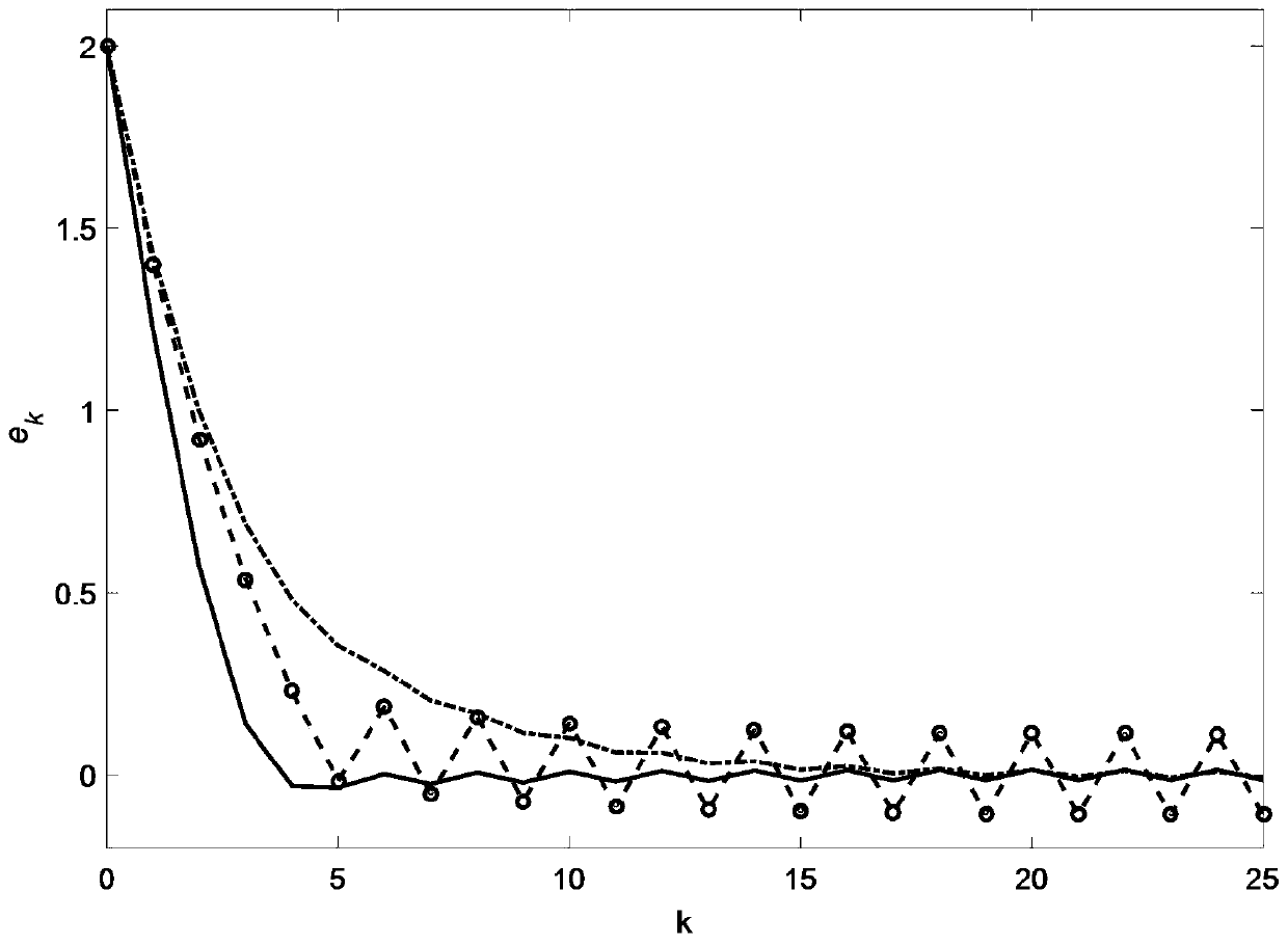 Discrete repetitive control method for inverter