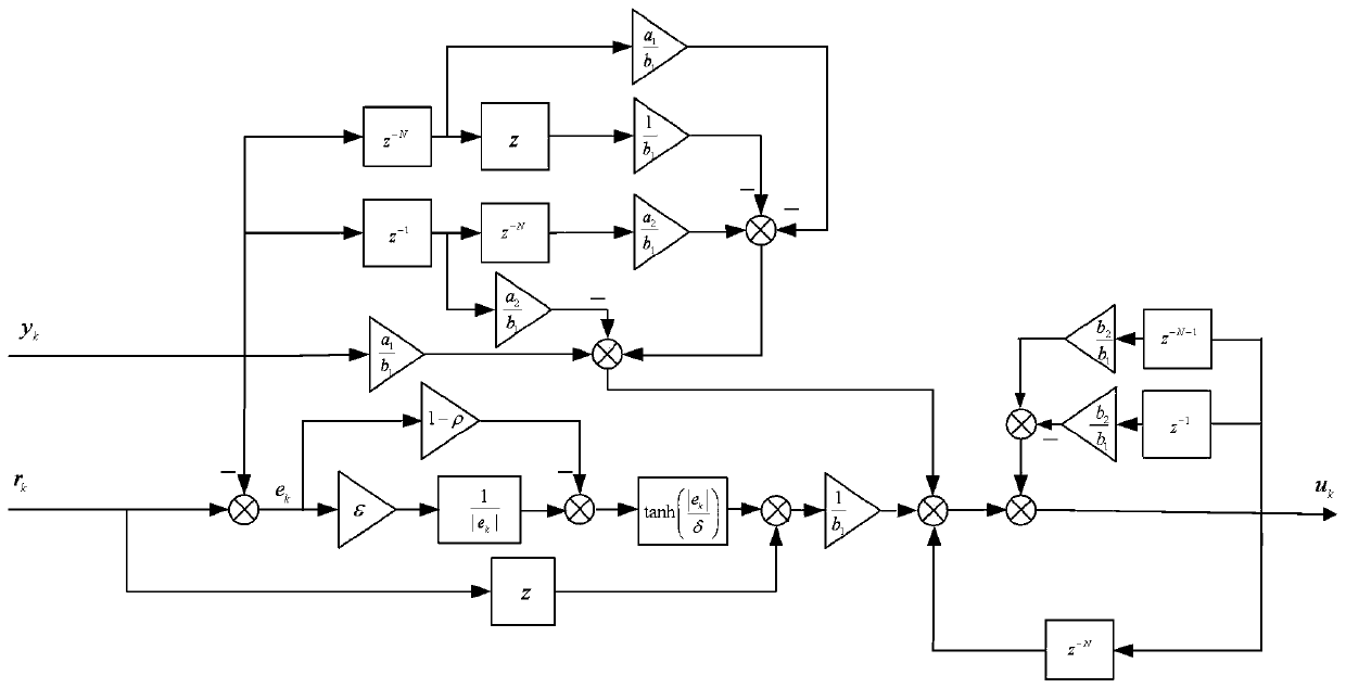 Discrete repetitive control method for inverter