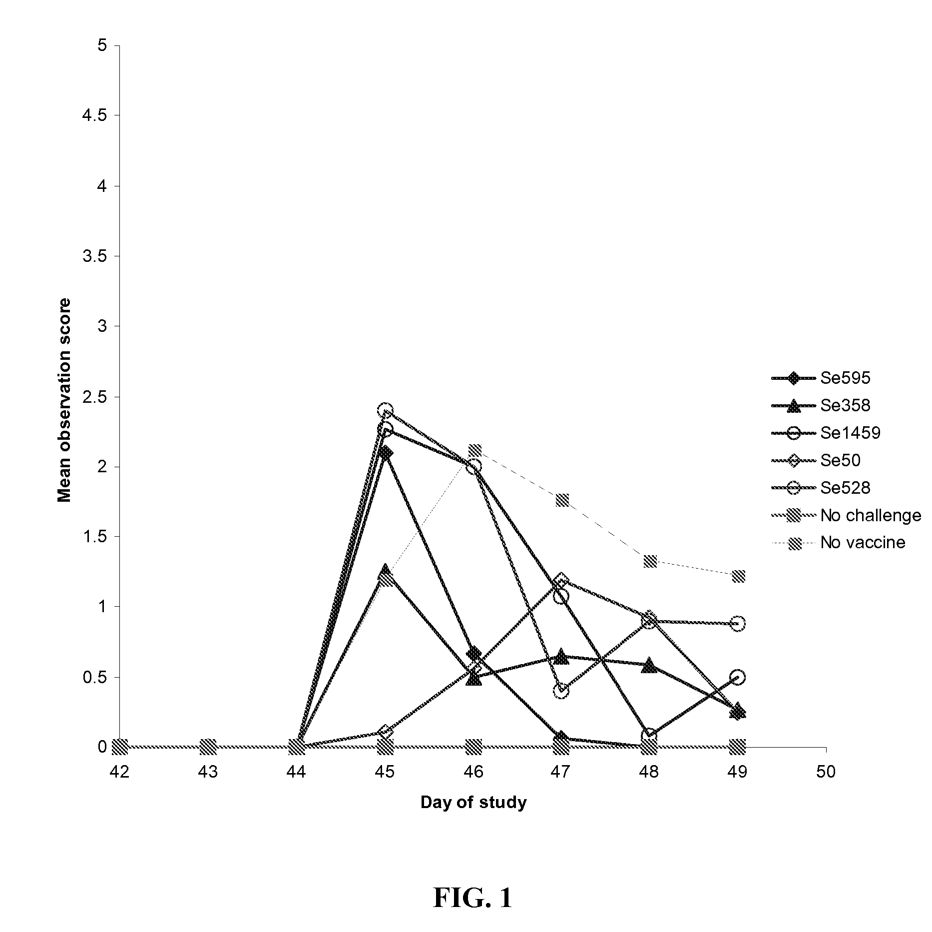 Vaccine against streptococci