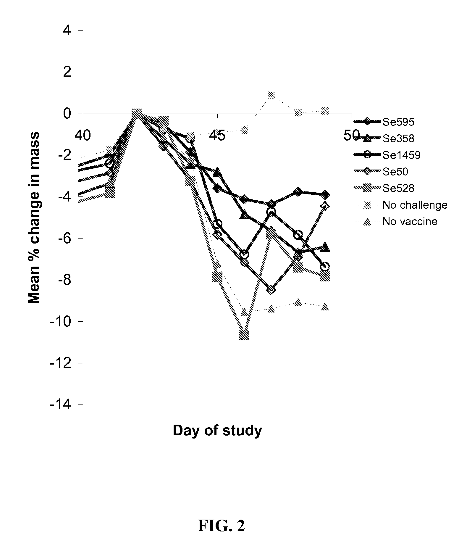 Vaccine against streptococci