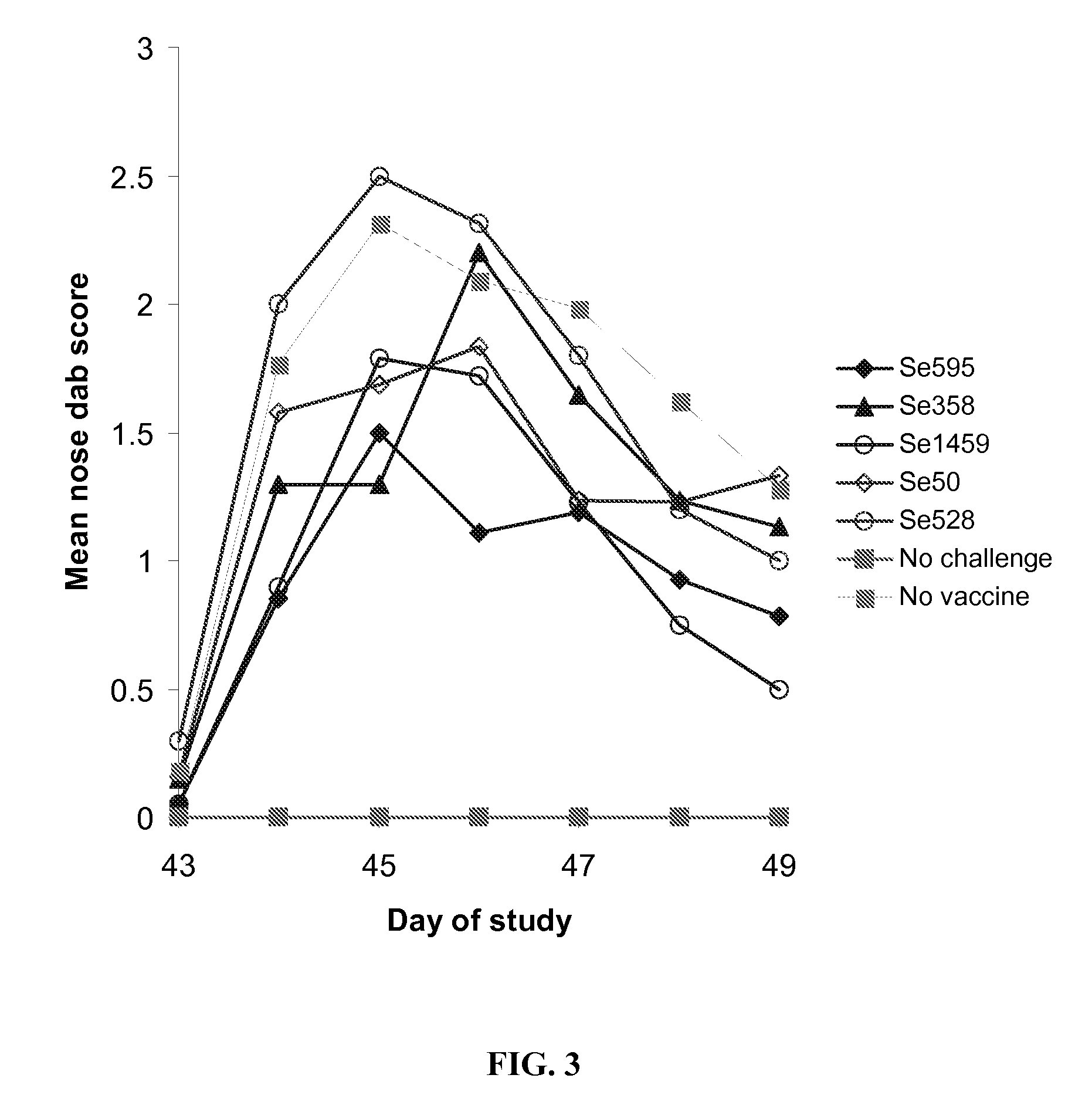 Vaccine against streptococci