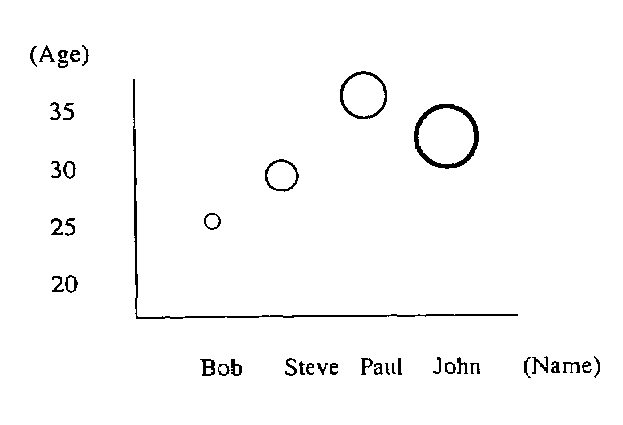 Formatting object for modifying the visual attributes of visual objects to reflect data values