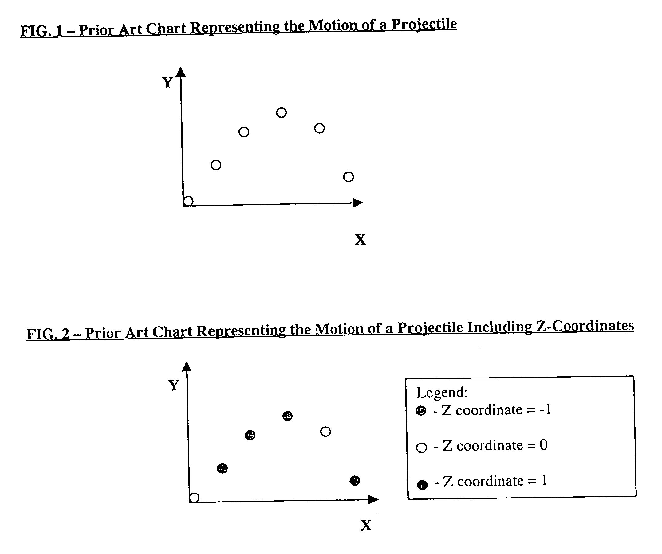 Formatting object for modifying the visual attributes of visual objects to reflect data values