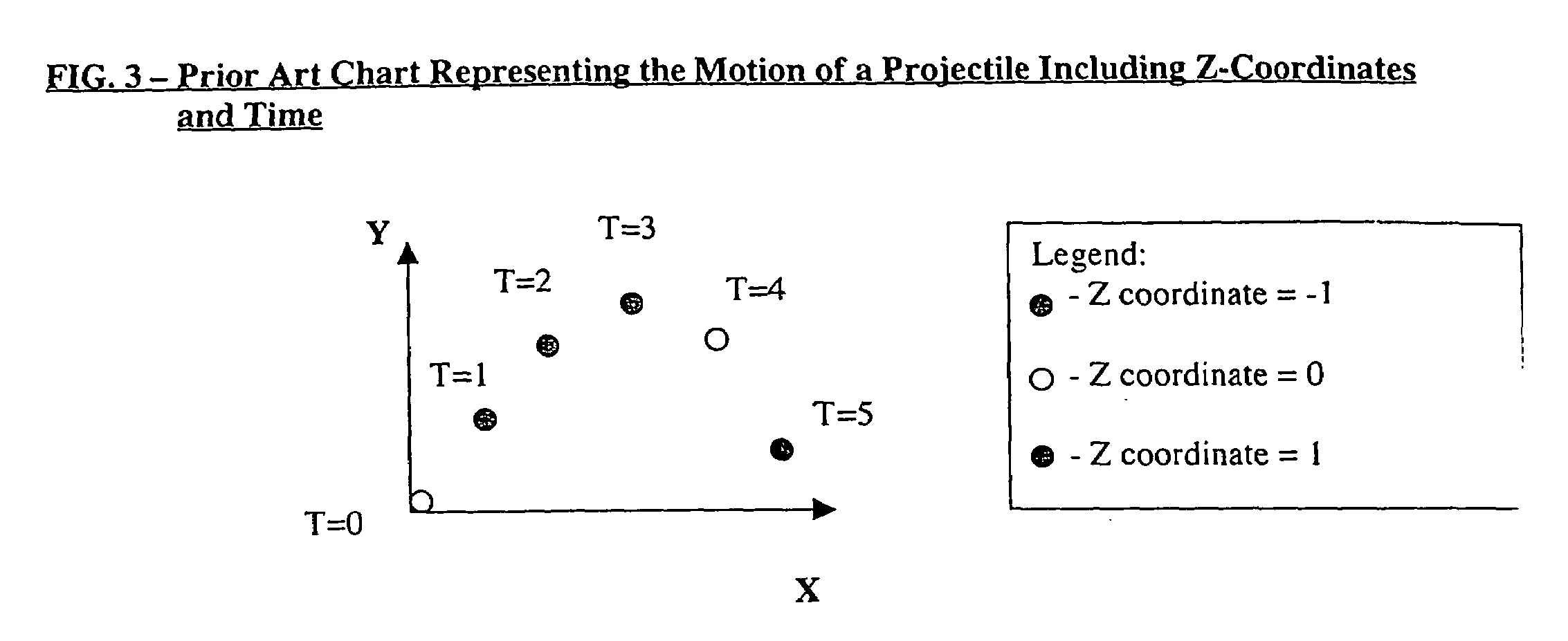 Formatting object for modifying the visual attributes of visual objects to reflect data values