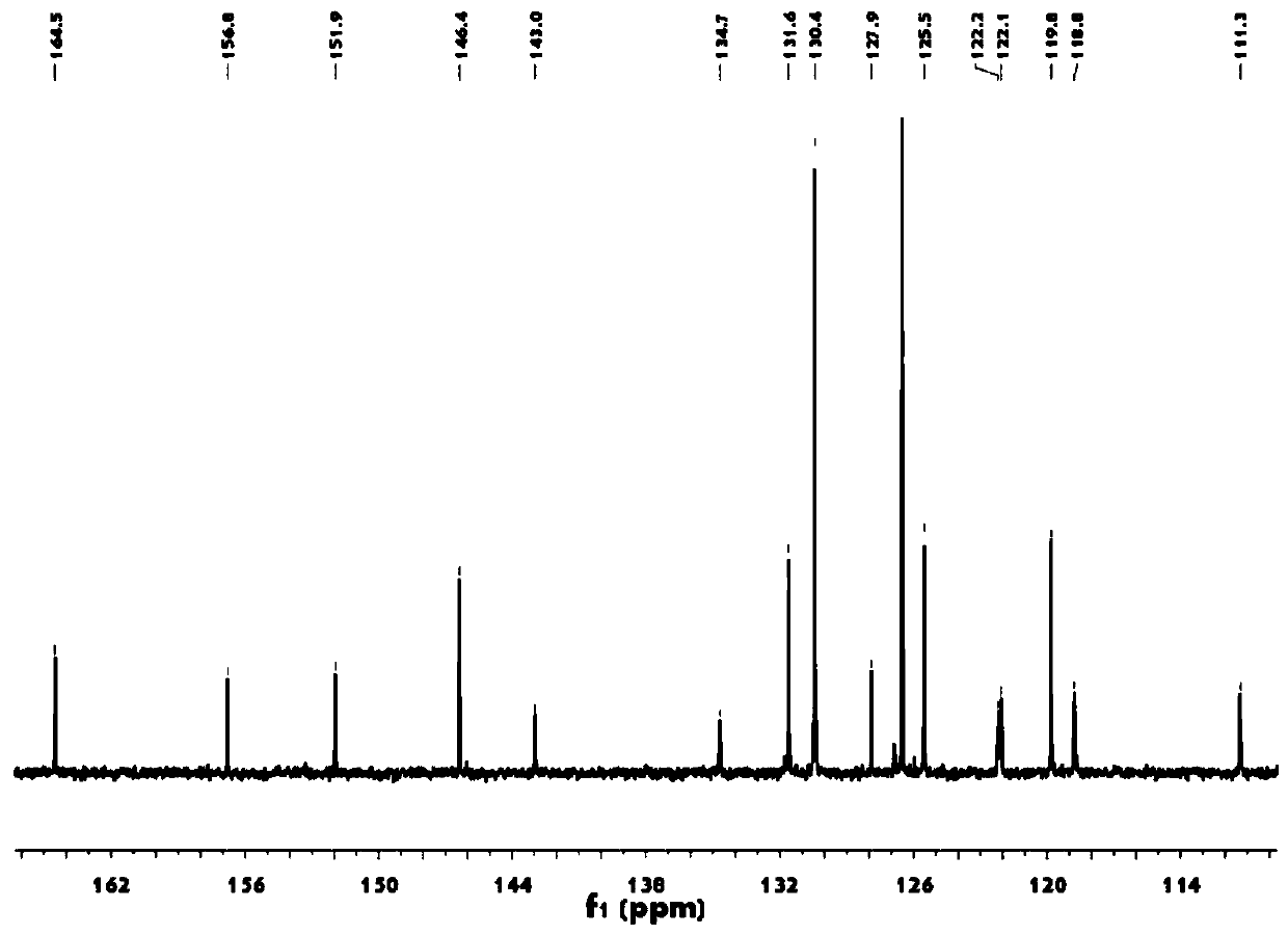 Triphenylamine derivative with AIE characteristic, preparation method and application thereof