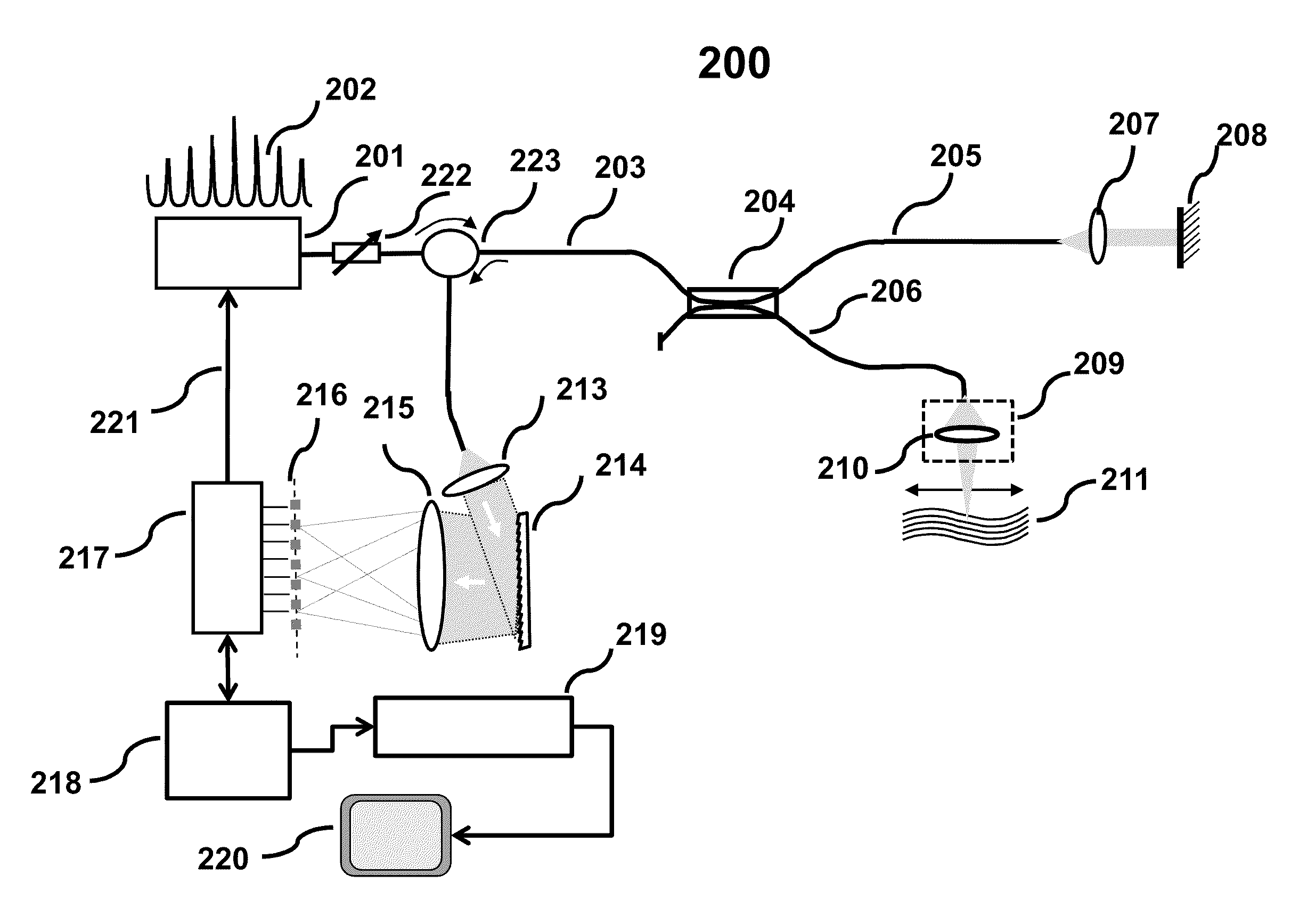 Discrete Spectrum Broadband Optical Source