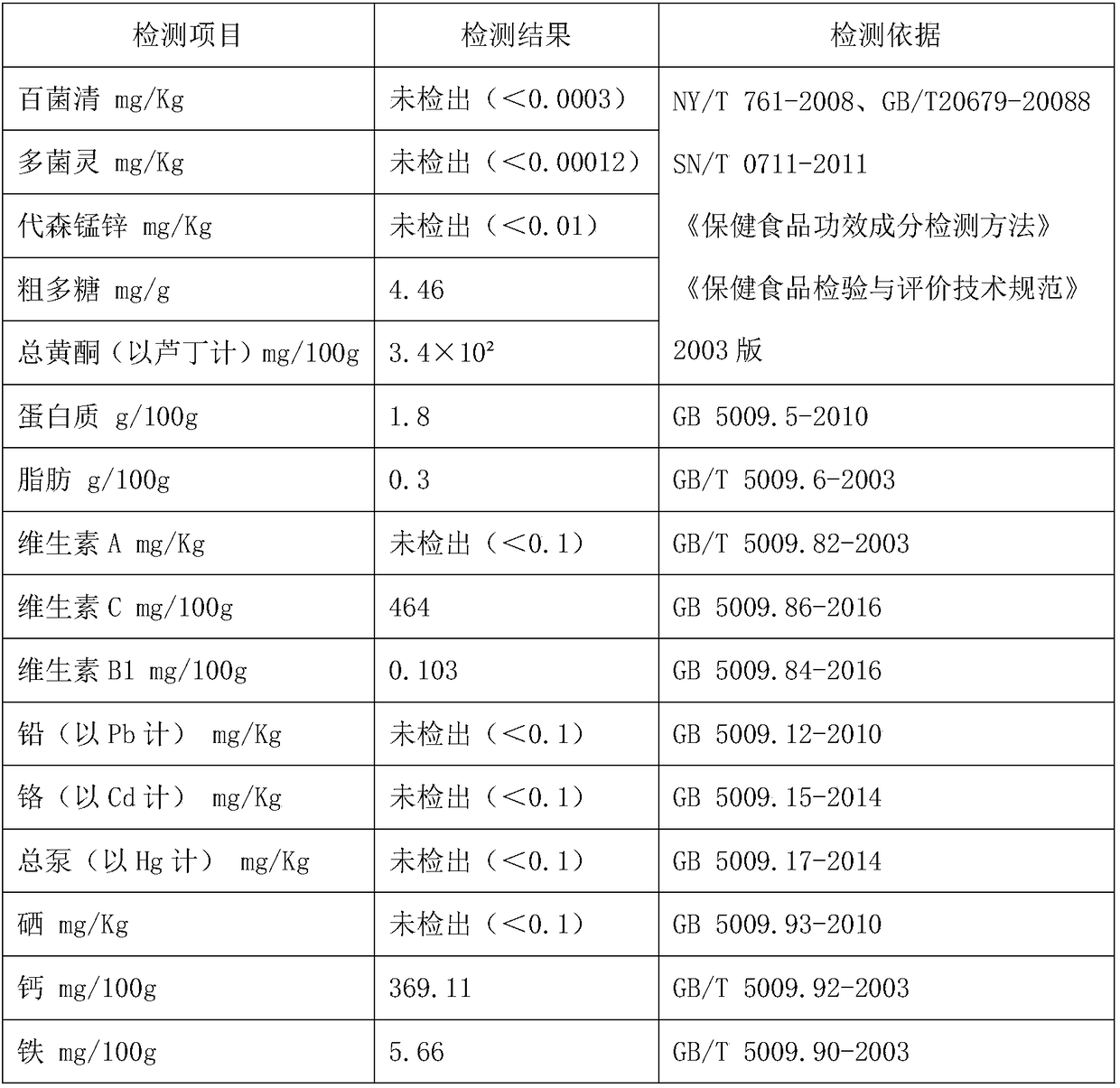 Mulberry concentrated solution and preparation process thereof