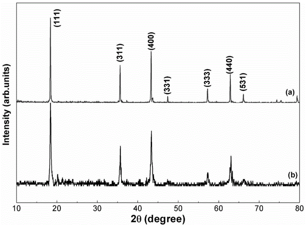 Method for preparing carbon-coated nano-particle lithium titanate electrode material