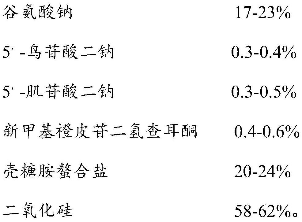 Pig feed phagostimulant, preparation method and application method