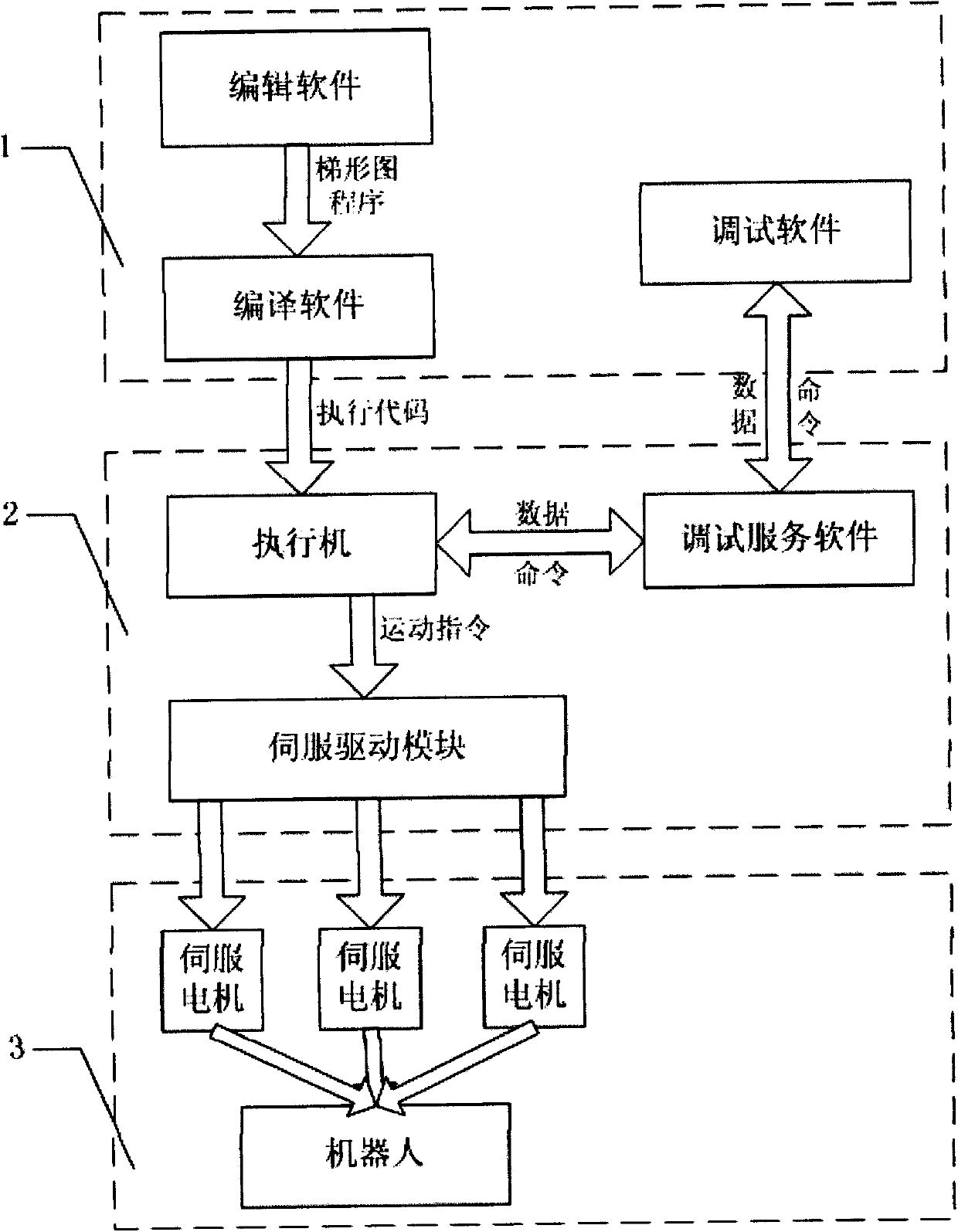 Robot programming control method