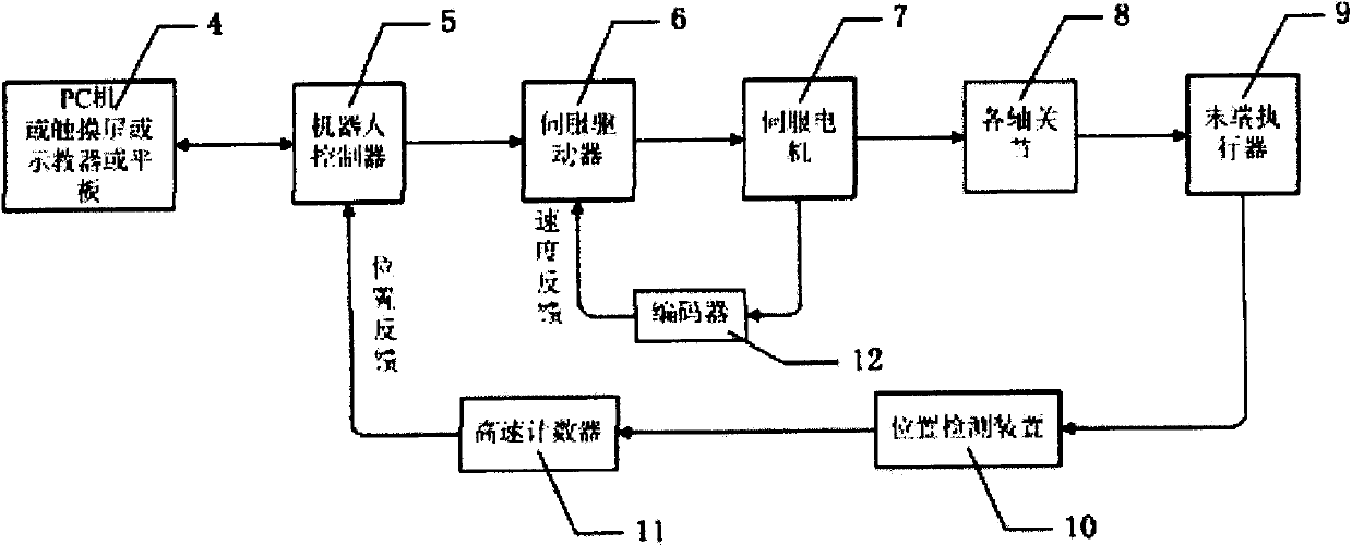 Robot programming control method