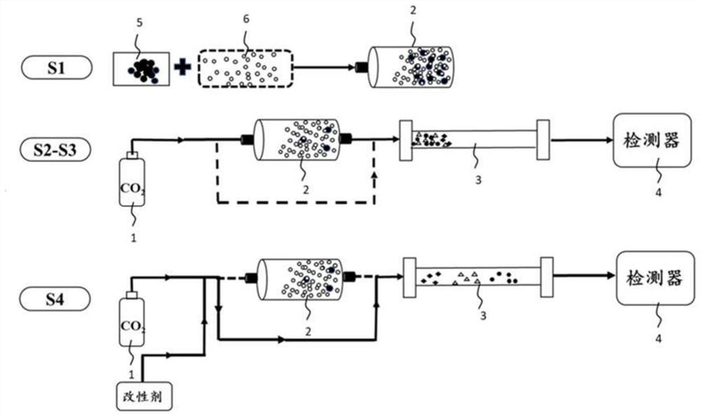 Supercritical fluid chromatographic separation method and device