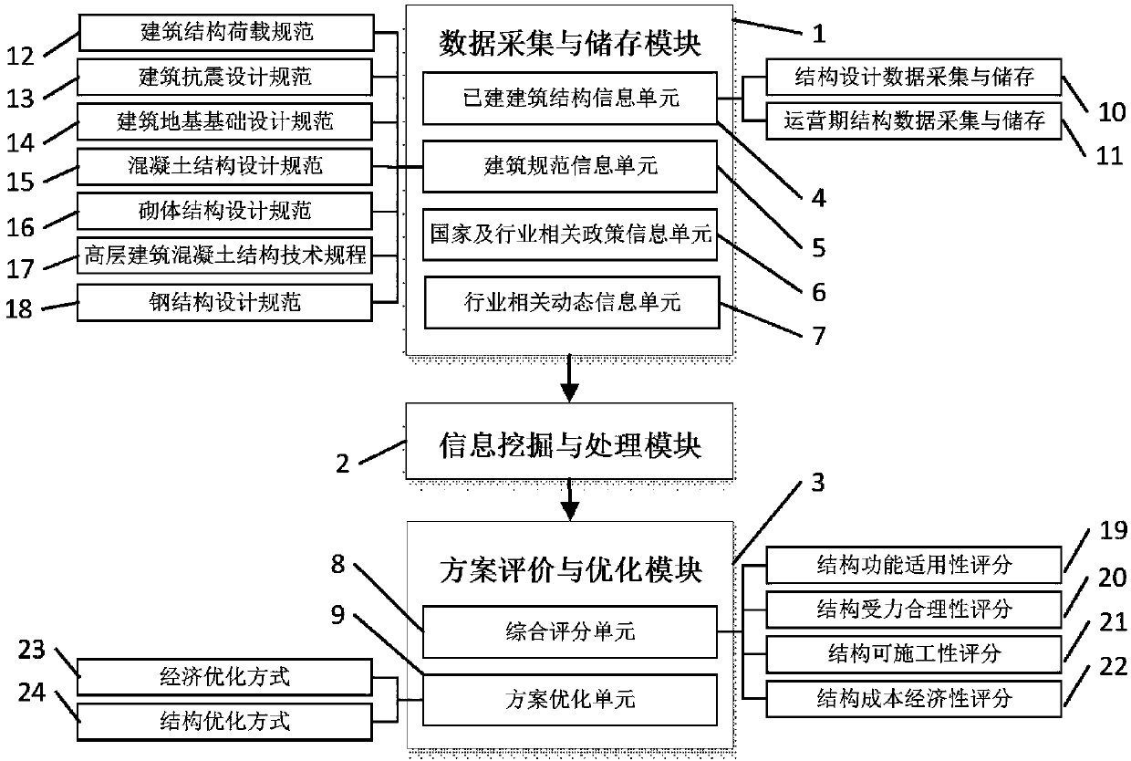 Building structure design system based on big data