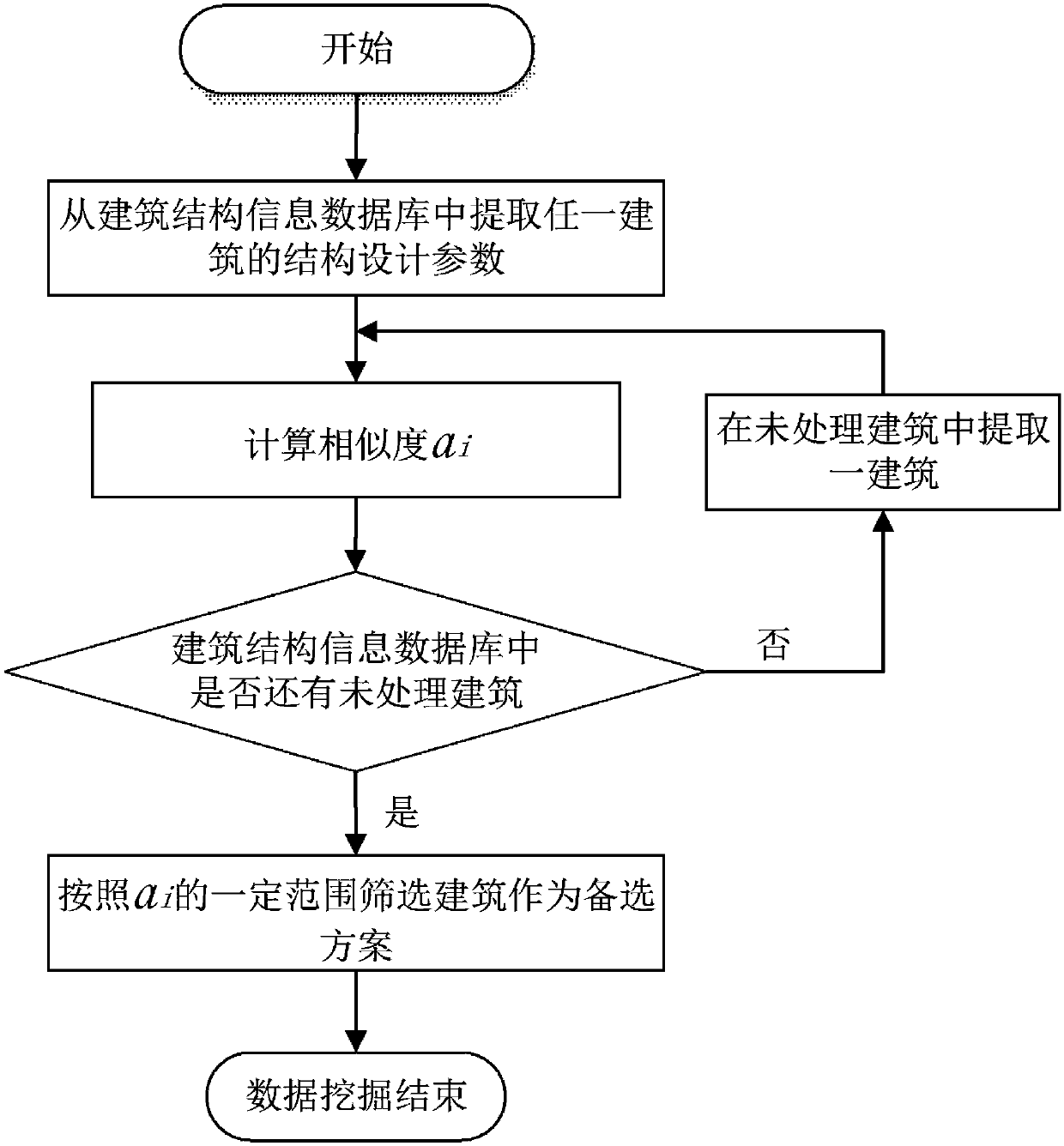 Building structure design system based on big data