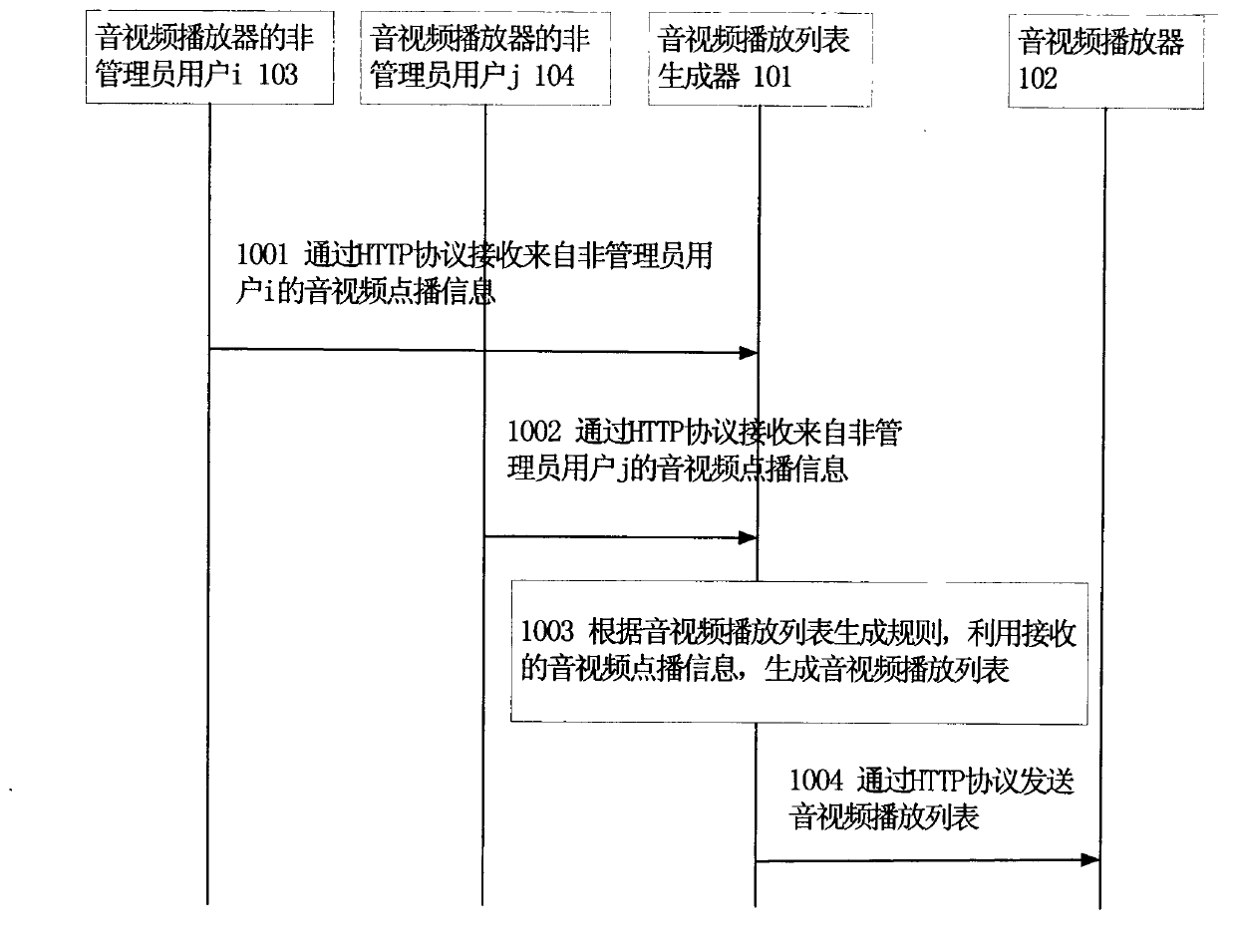 Method for generating audio and video playlists and device thereof