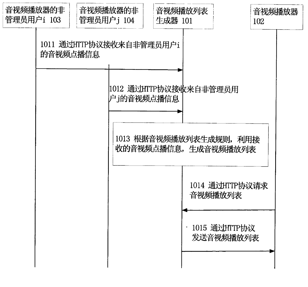 Method for generating audio and video playlists and device thereof