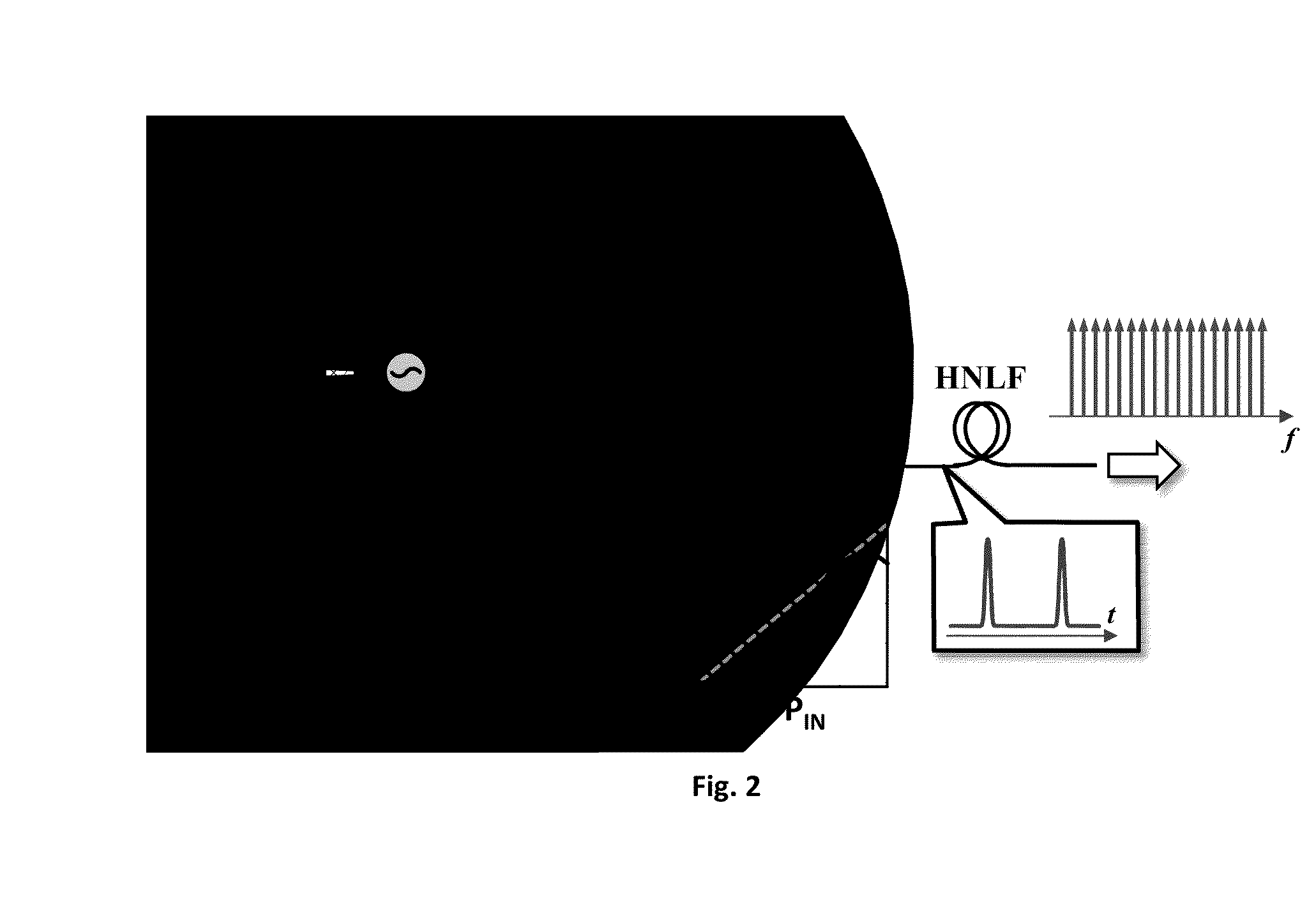 Method for wideband spectrally equalized frequency comb generation