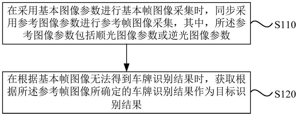 License plate recognition method and device, equipment and storage medium