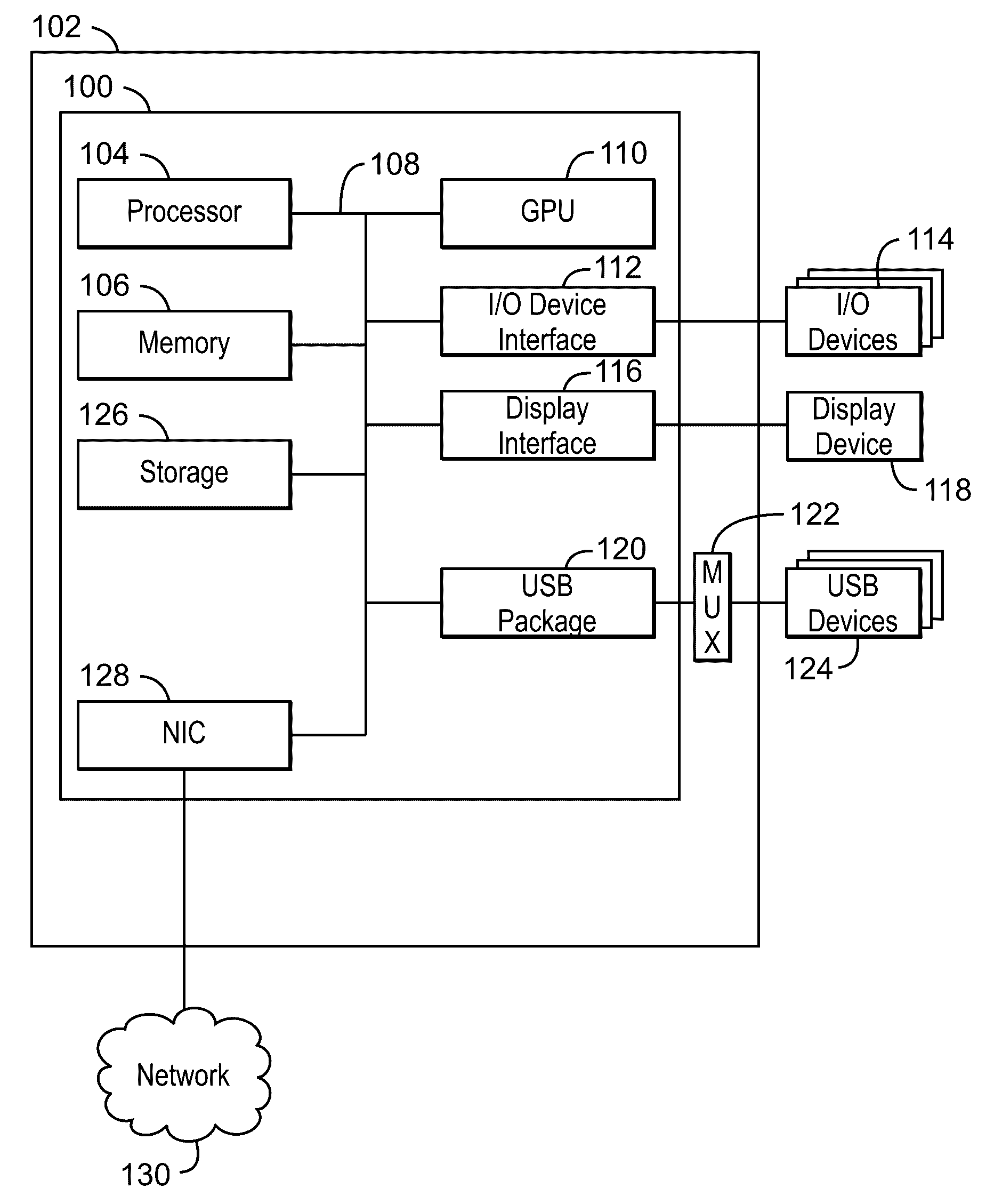 Calibration scheme for improving flexibility on platform implementation