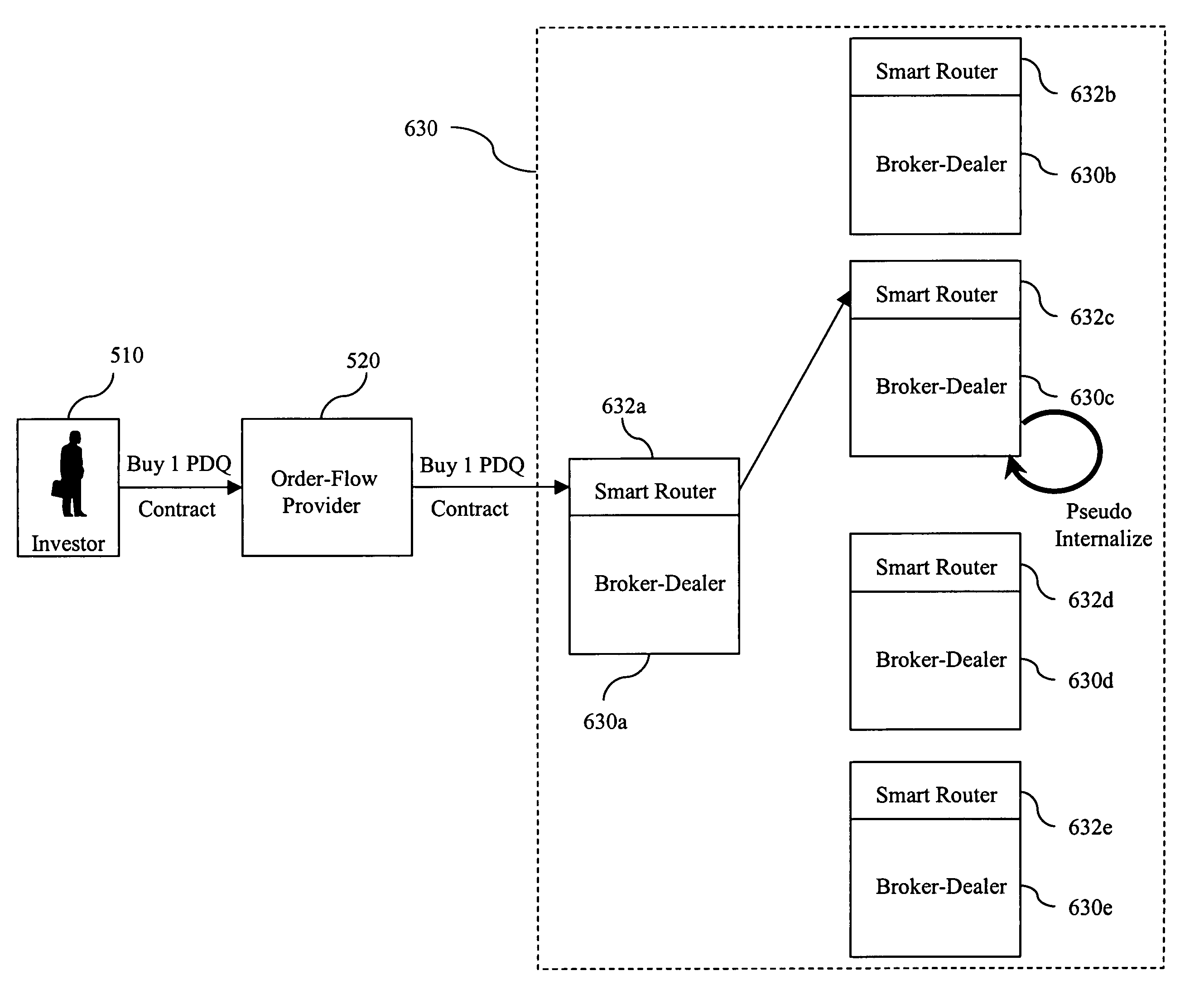 Computer implemented and/or assisted methods and systems for providing guaranteed, specified and/or predetermined execution prices in a guaranteed, specified and/or predetermined timeframe on the purchase or sale of, for example, listed options