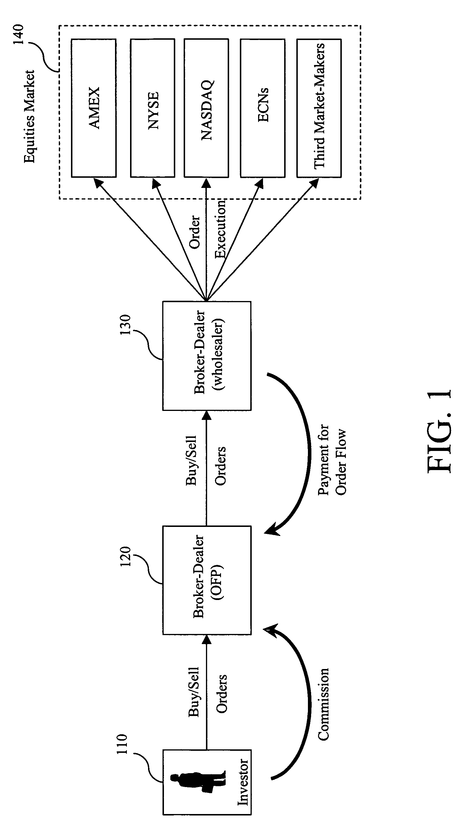 Computer implemented and/or assisted methods and systems for providing guaranteed, specified and/or predetermined execution prices in a guaranteed, specified and/or predetermined timeframe on the purchase or sale of, for example, listed options