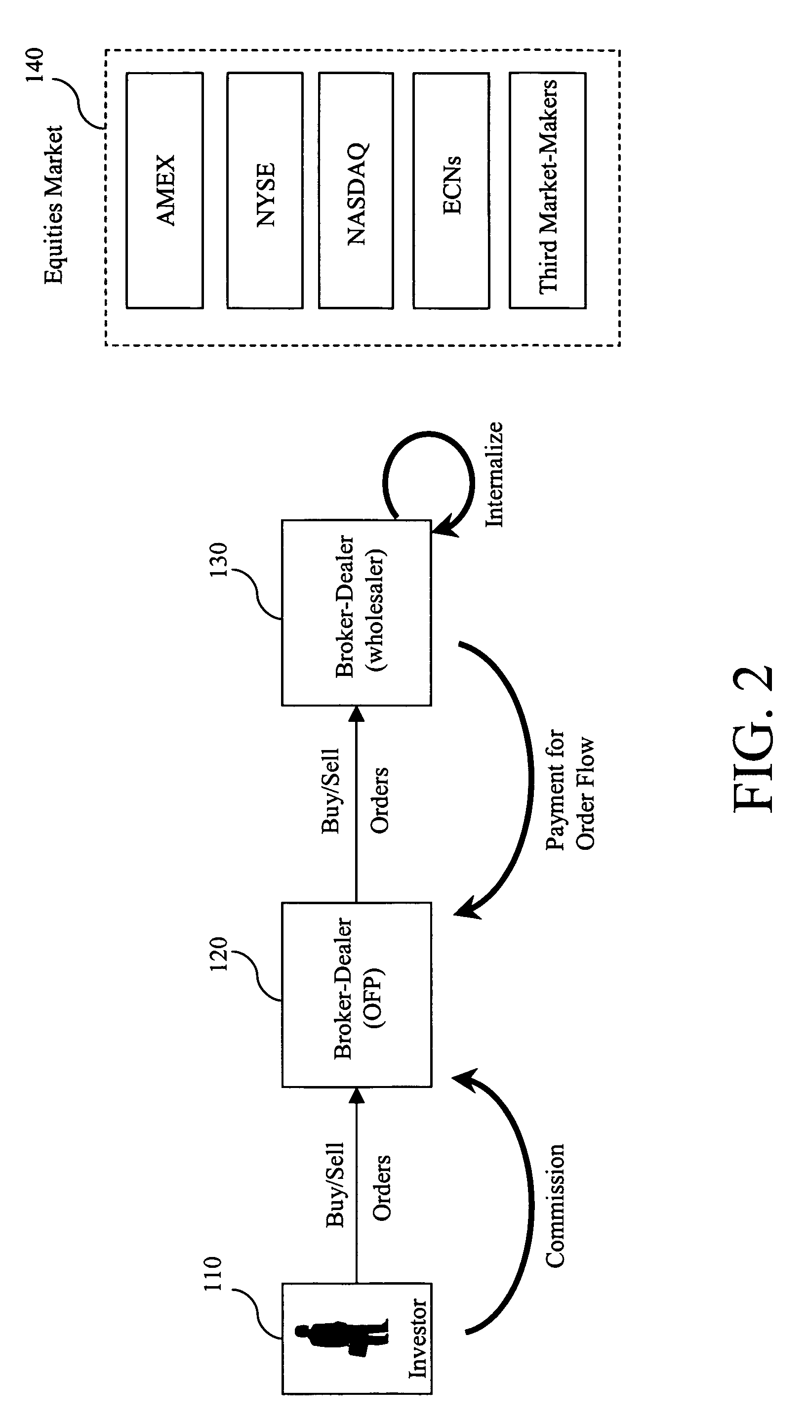 Computer implemented and/or assisted methods and systems for providing guaranteed, specified and/or predetermined execution prices in a guaranteed, specified and/or predetermined timeframe on the purchase or sale of, for example, listed options