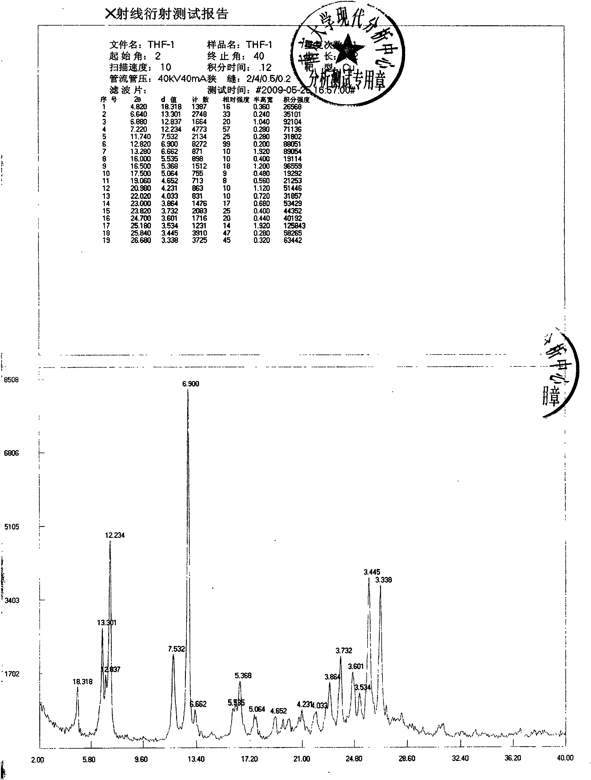 New crystal form of febuxostat and preparation method thereof