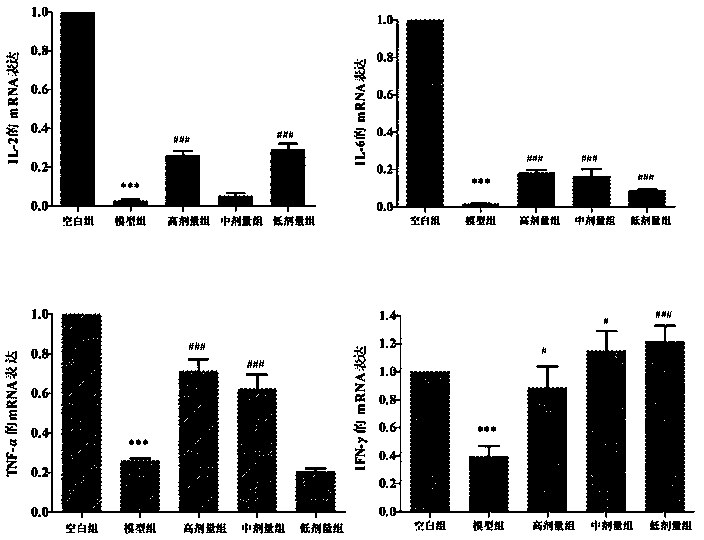 Application of hall crabapple flower polysaccharide in preparing immunopotentiating drug