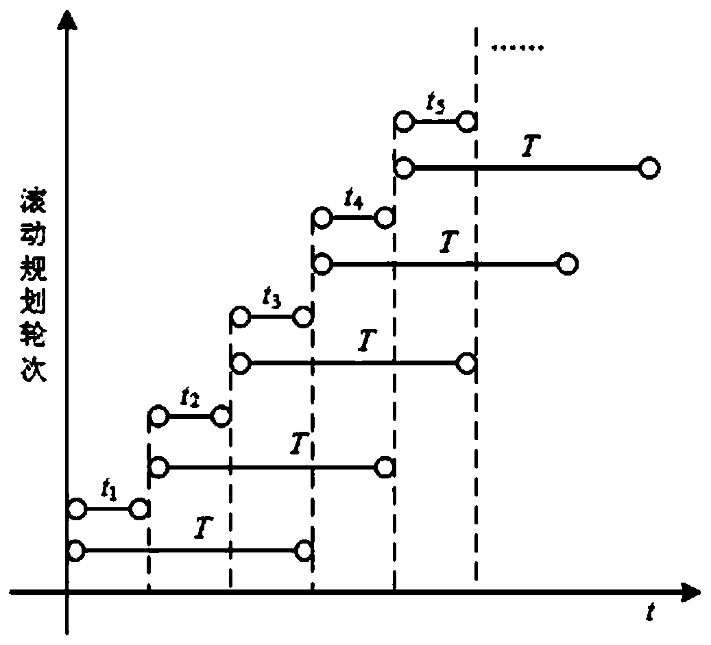 Multi-satellite coordinated real-time tracking method for spatial dynamic target