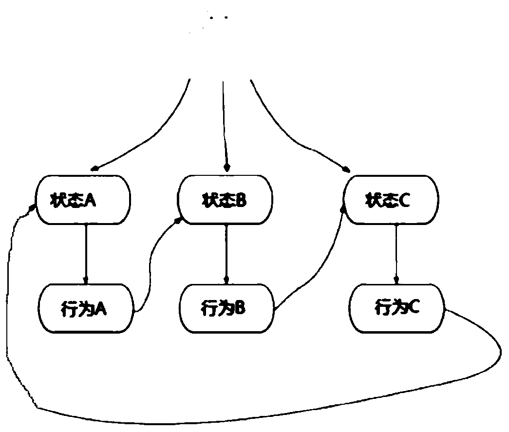 Robot control method, device and equipment and medium