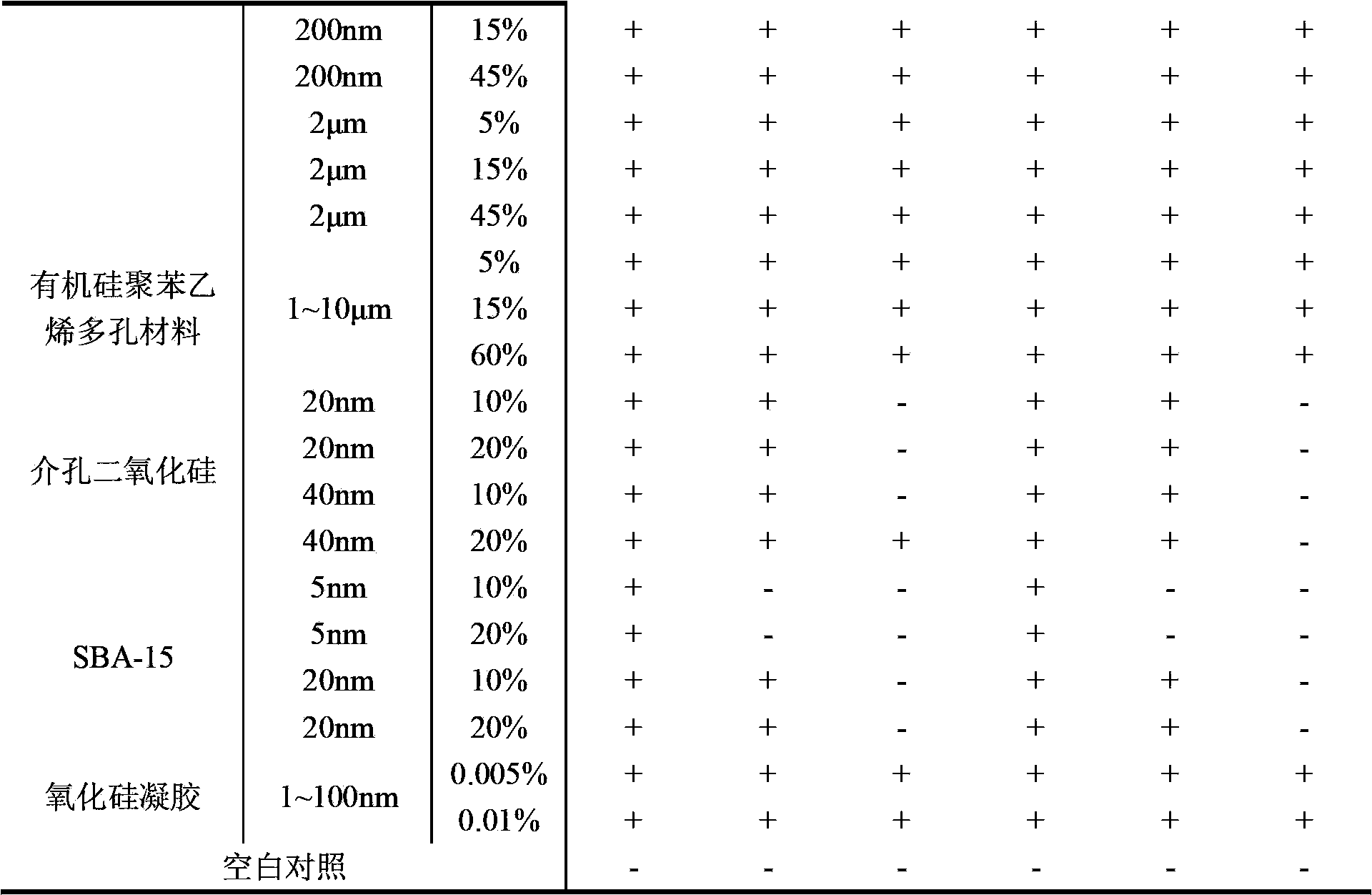 Polymerase chain reaction reagent and preserving method for polymerase chain reaction reagent based on porous material