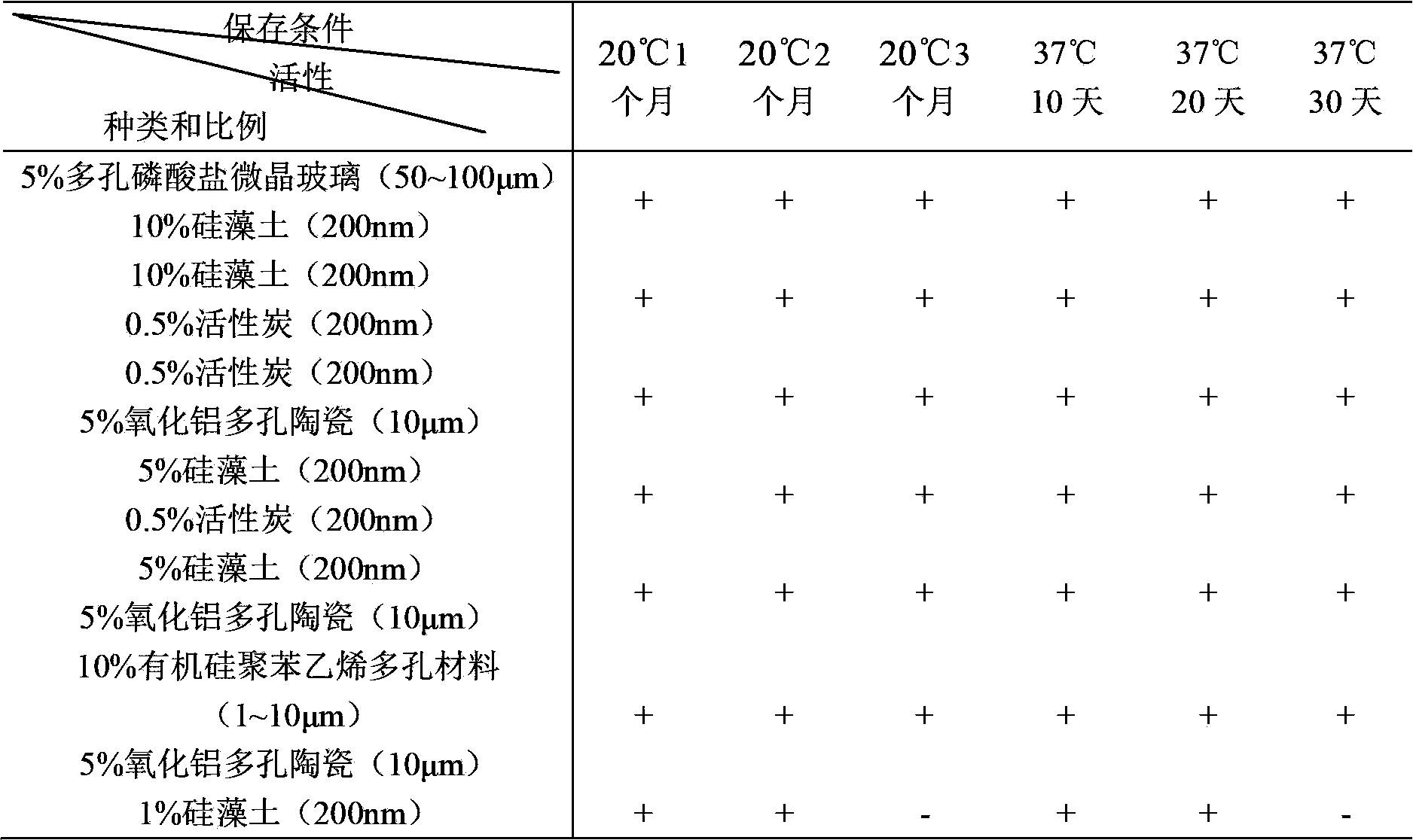 Polymerase chain reaction reagent and preserving method for polymerase chain reaction reagent based on porous material