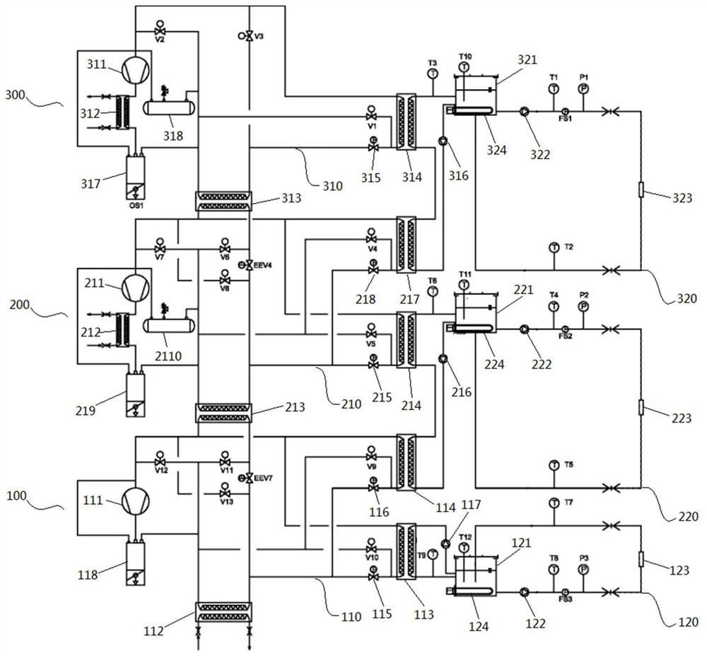 Double-circulation temperature control equipment and method for cascade refrigeration system