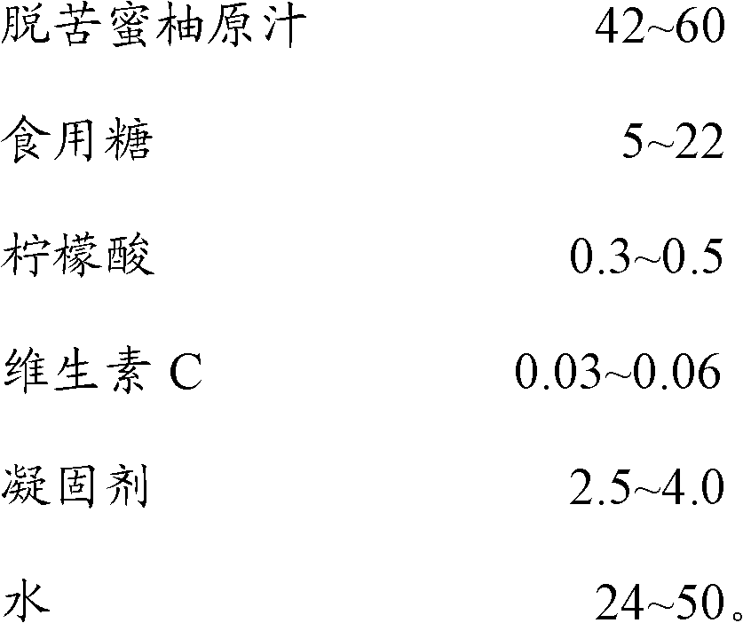 Honey pomelo soft sweets and preparation method thereof