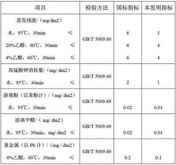 Coating for inner surface of aluminium food packaging container and manufacturing method thereof