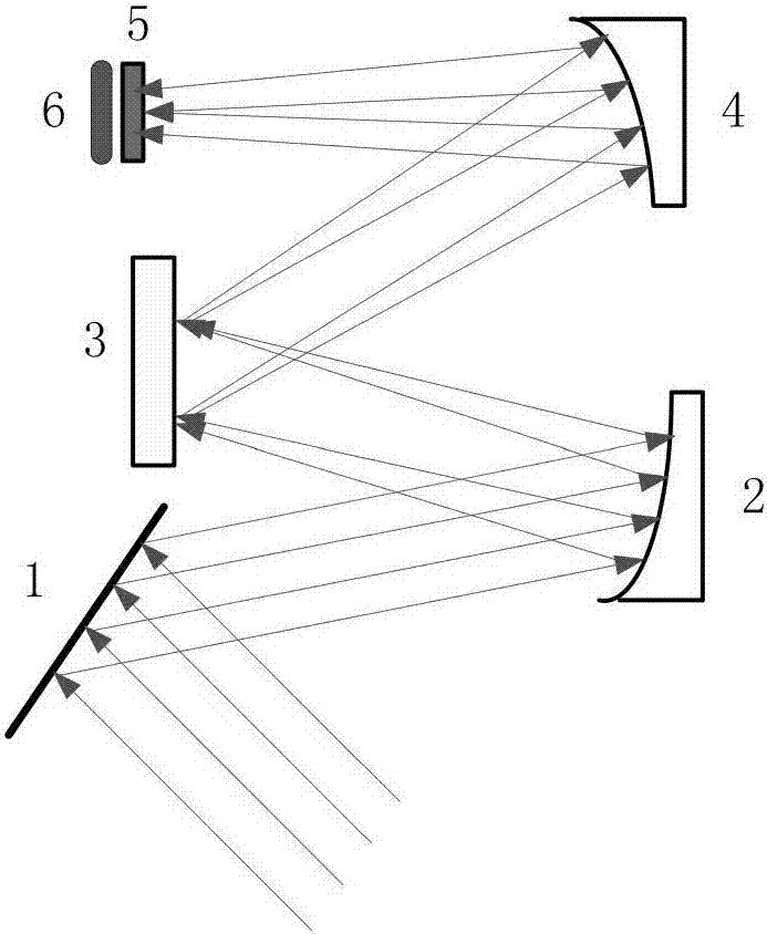 A tdi CCD focal plane encoding super-resolution imaging device and method