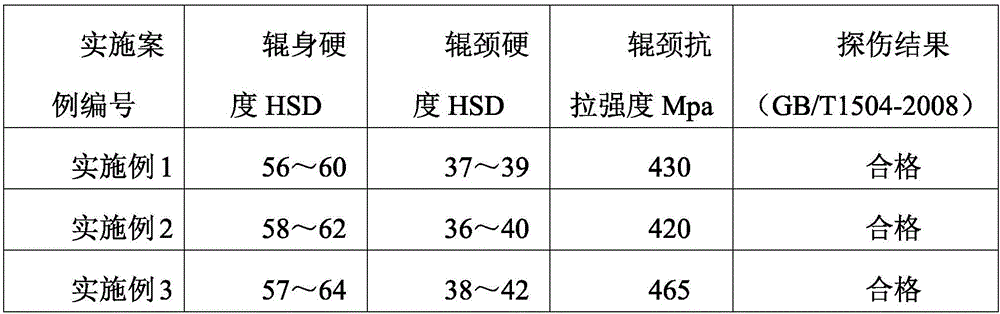 Nodular cast iron edging roll suitable for universal rolling mill and manufacturing method thereof