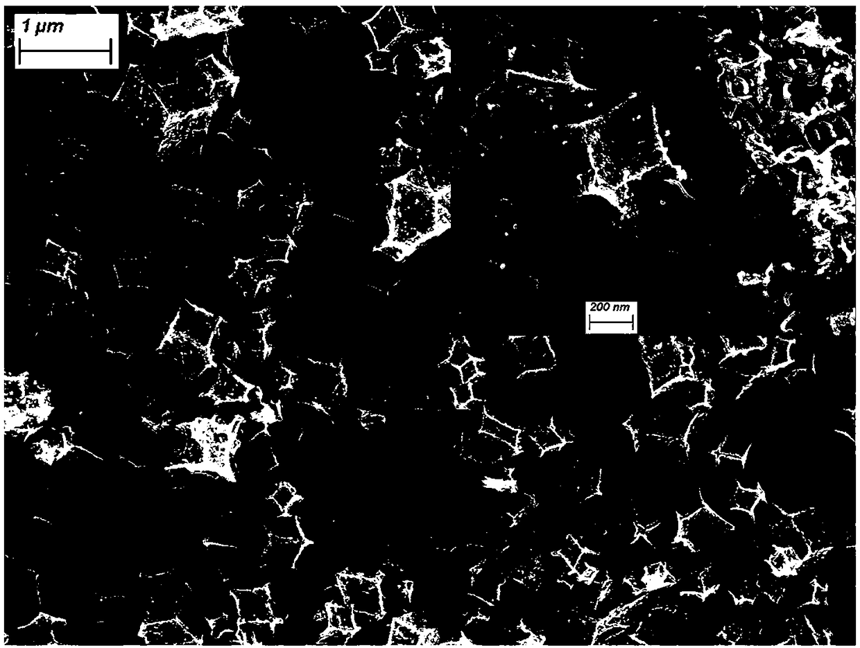 MOFs (Metal Organic Frameworks)-based NiCo@N-C dual-function oxygen electrode catalyst and preparation method thereof