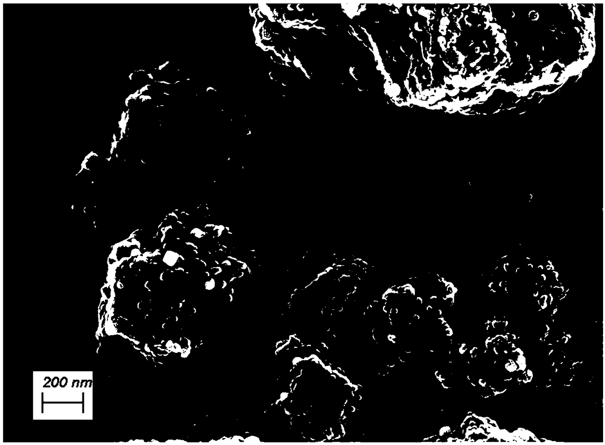 MOFs (Metal Organic Frameworks)-based NiCo@N-C dual-function oxygen electrode catalyst and preparation method thereof