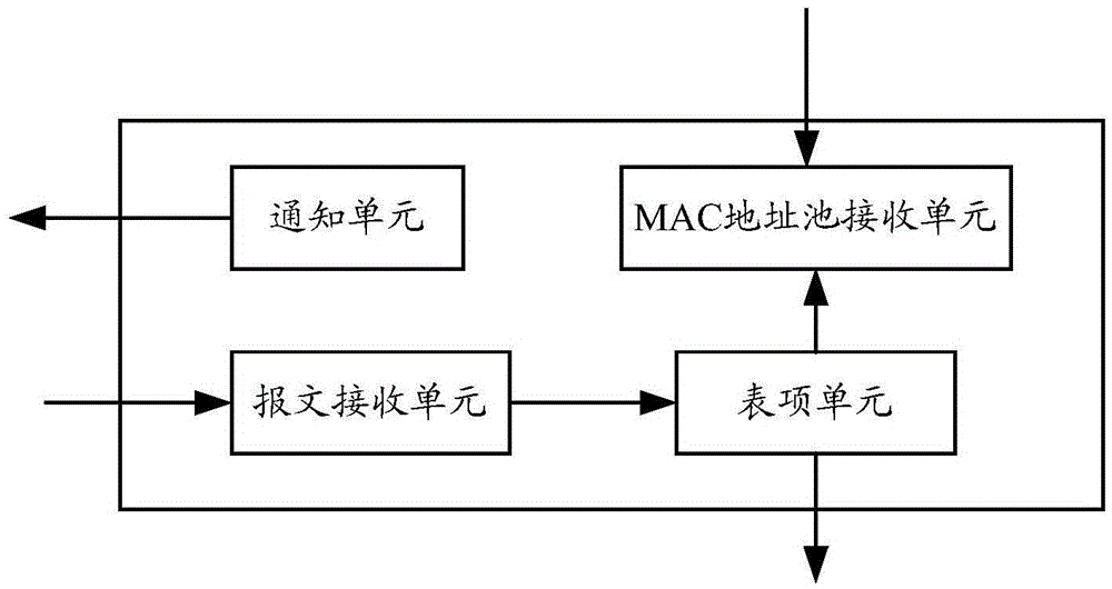 Message forwarding method and device applied to SDN