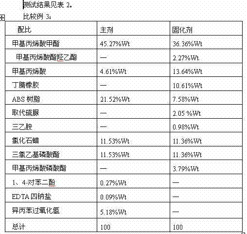 Acrylate adhesive for spot welding process