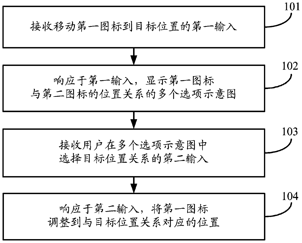 Position adjustment method and electronic equipment